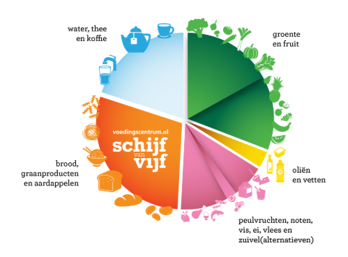 schijf van vijf